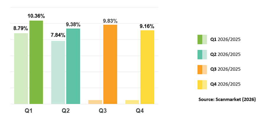 Q2 2026 eAuction Savings Report.png